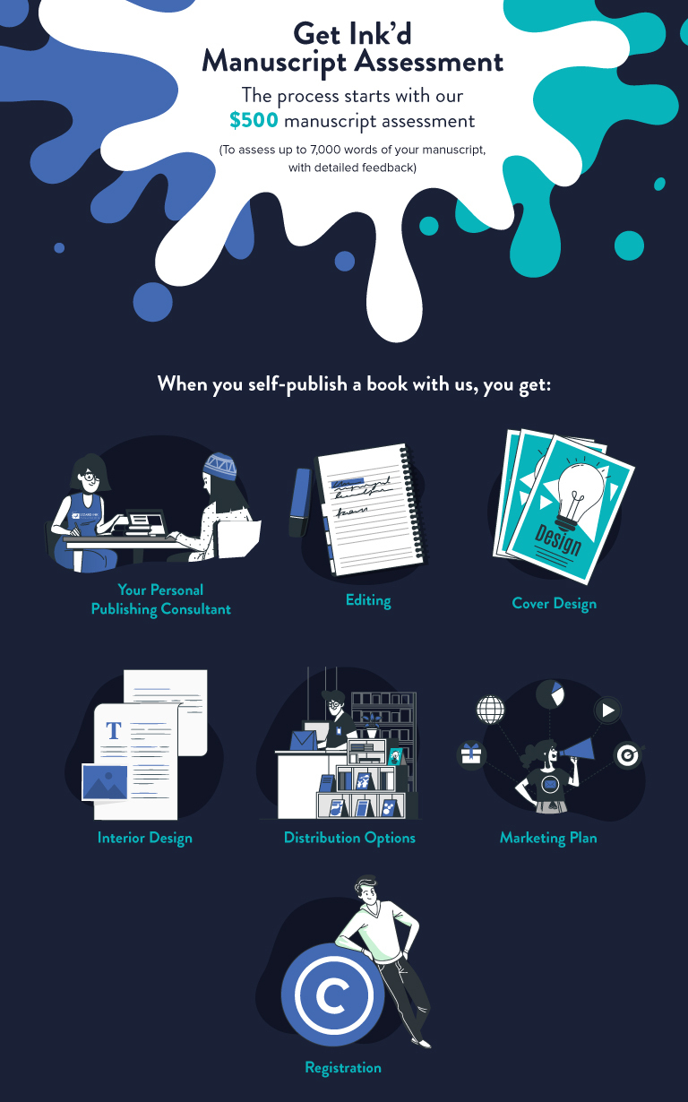 The-Cost-of-Self-Publishing-with-Izzard-Ink-Revised-3-2 The-Cost-of-Self-Publishing-with-Izzard-Ink