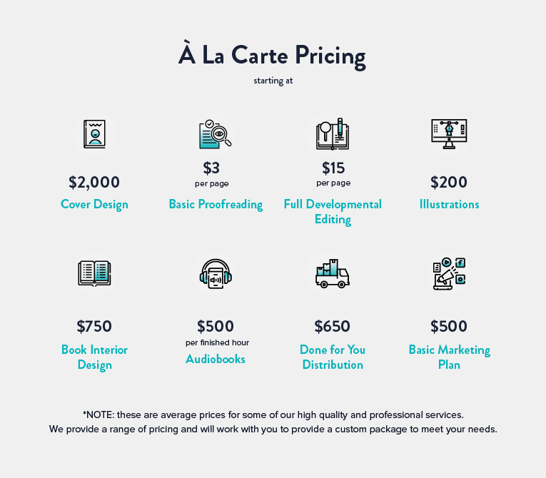 A La Carte Pricing - Izzard Infographic 1 A La Carte Pricing - Izzard Infographic