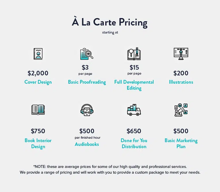 A La Carte Pricing - Izzard Infographic
