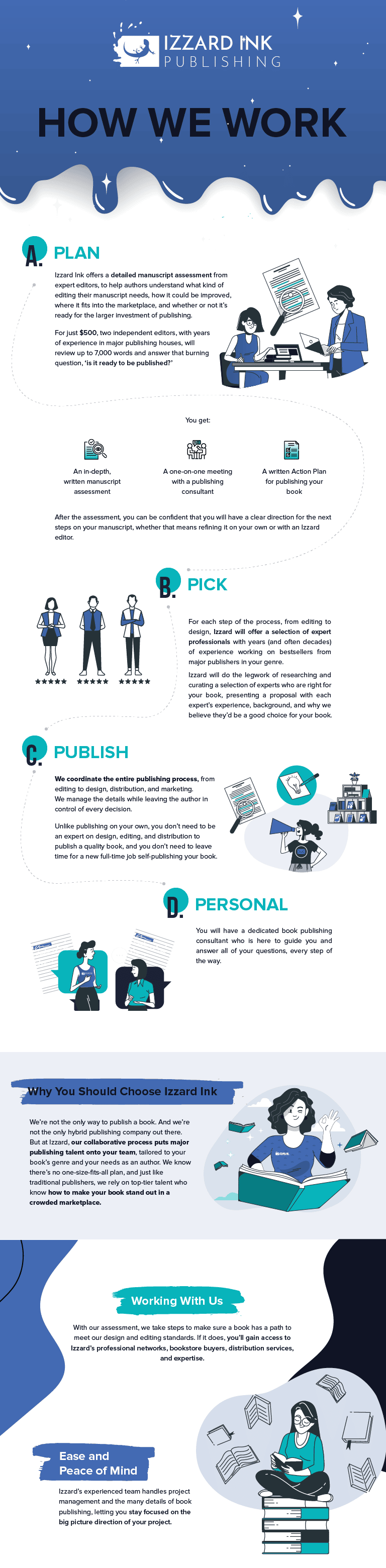 How We Work 768x3121 How We Work Infographic