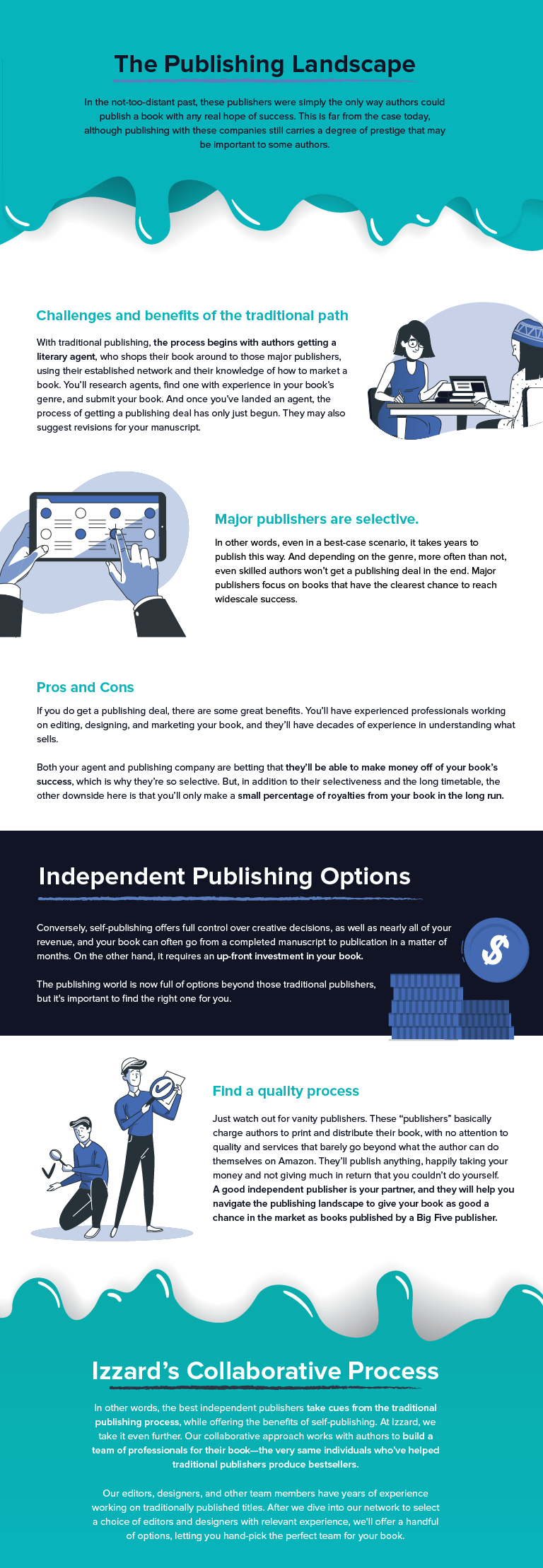 Major Publishing Companies_2