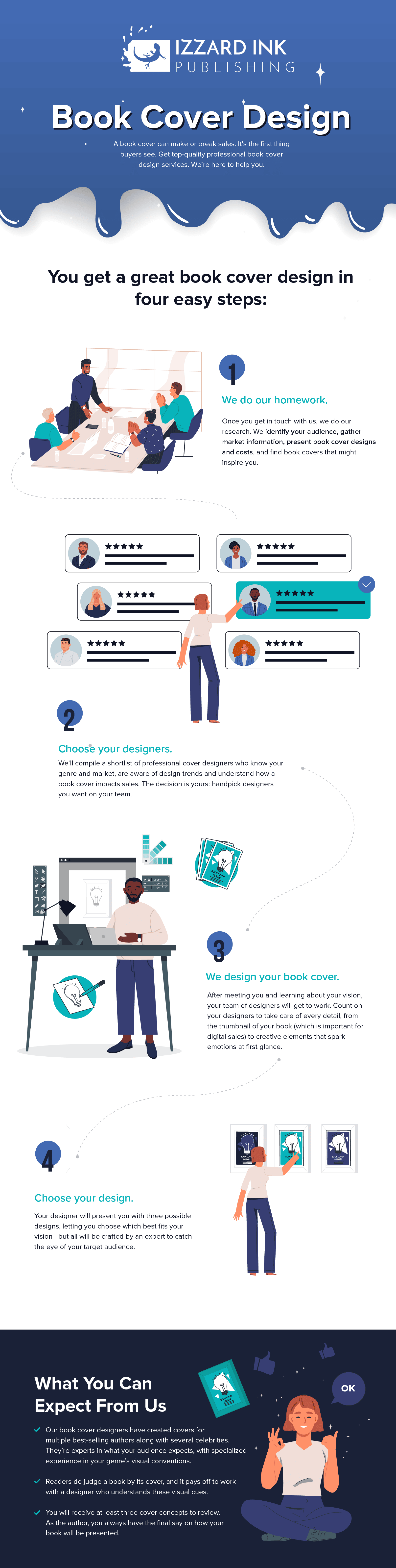 Book Cover Design_1 Book Cover Design Infographic