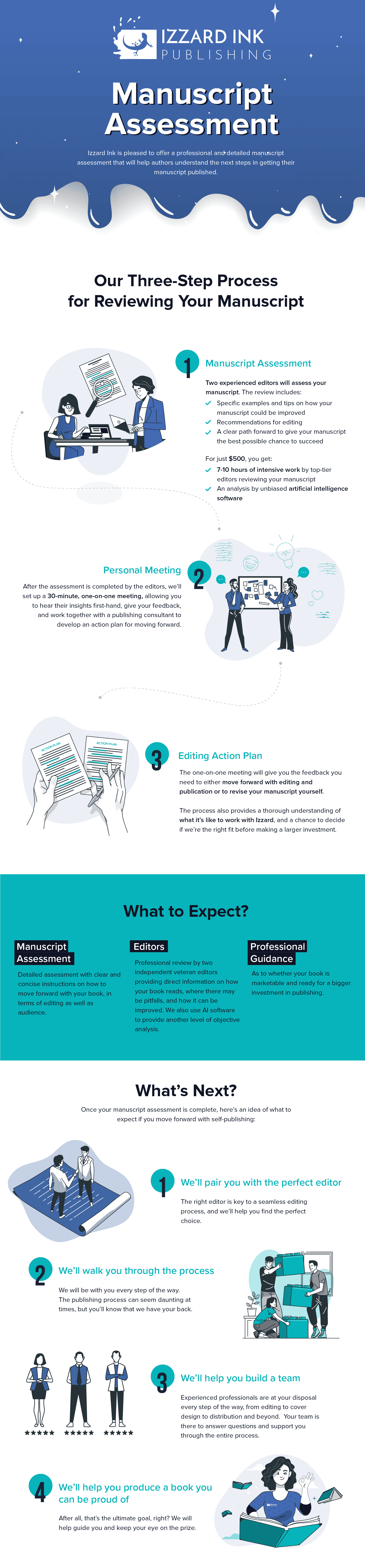 Manuscript Assessment_1 Manuscript Assessment Infographic