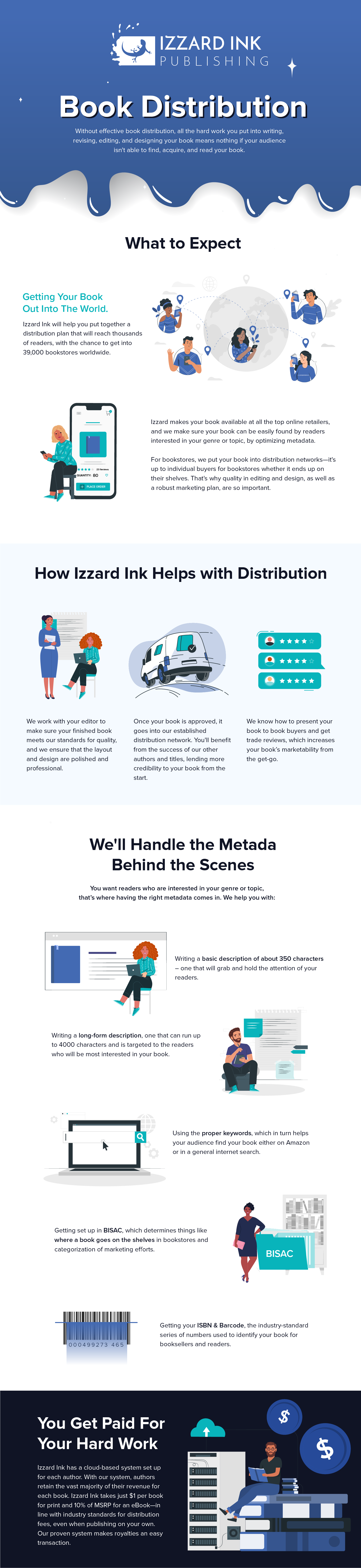 Book Distribution Izzard Ink