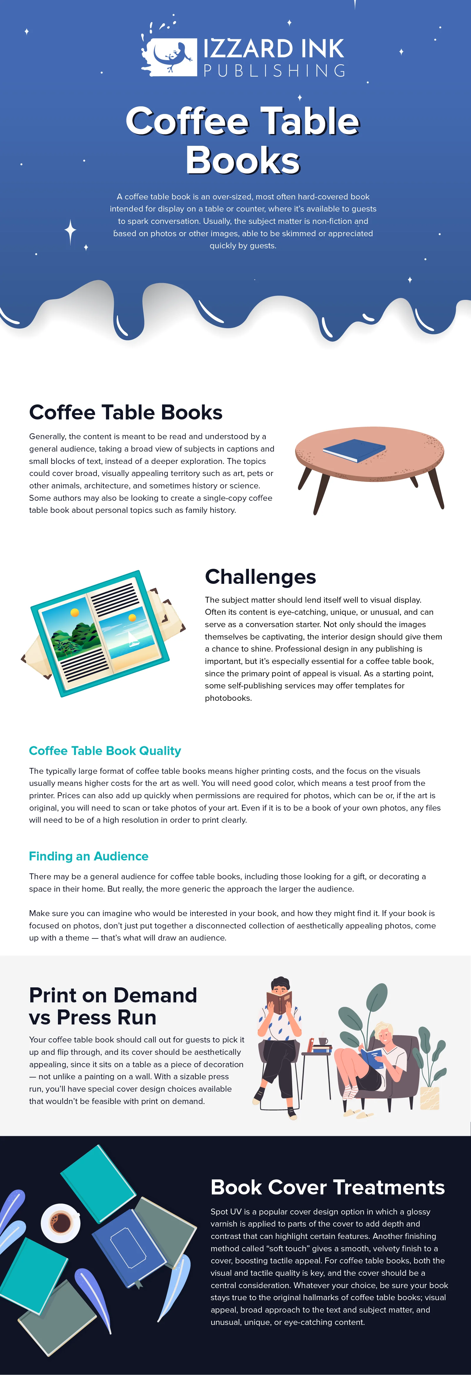 Coffee Table Books Infographic