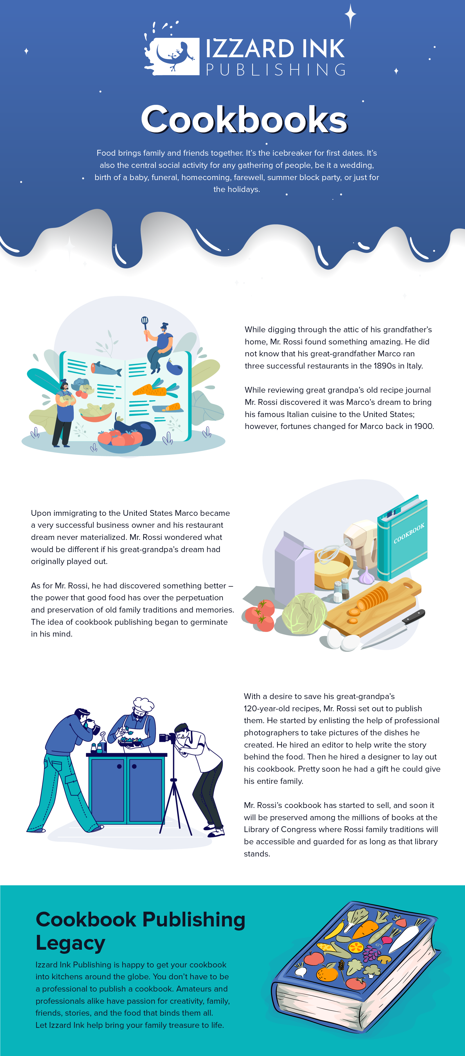 Cookbooks_1 Cookbooks Infographic