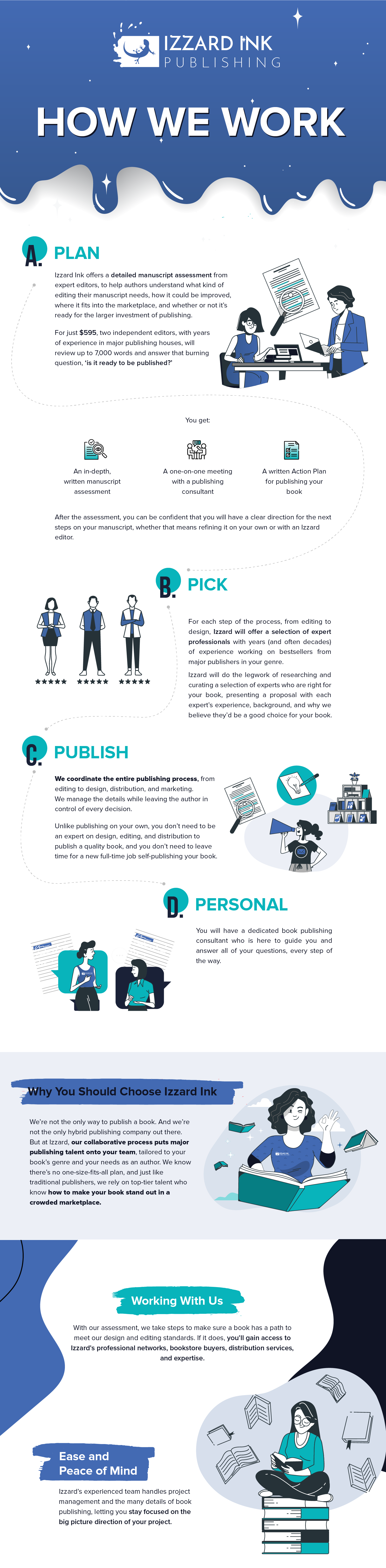 How We Work-01 How We Work Infographic