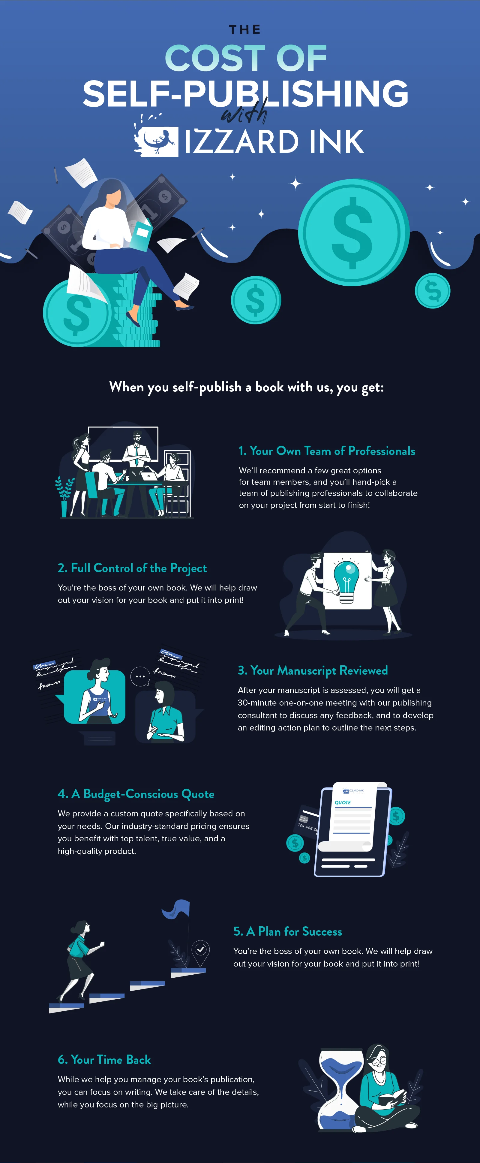 The Cost of Self Publishing with Izzard Ink_1 The Cost of Self Publishing with Izzard Ink Infographic