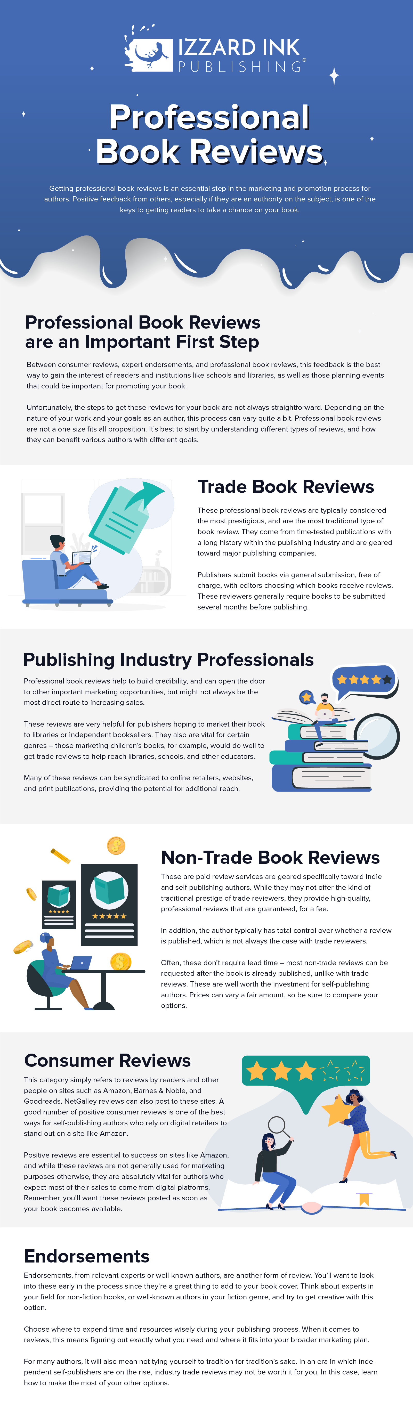 Professional Book Reviews Infographic