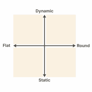 Dynamic Character Vs Static: Make Readers Care