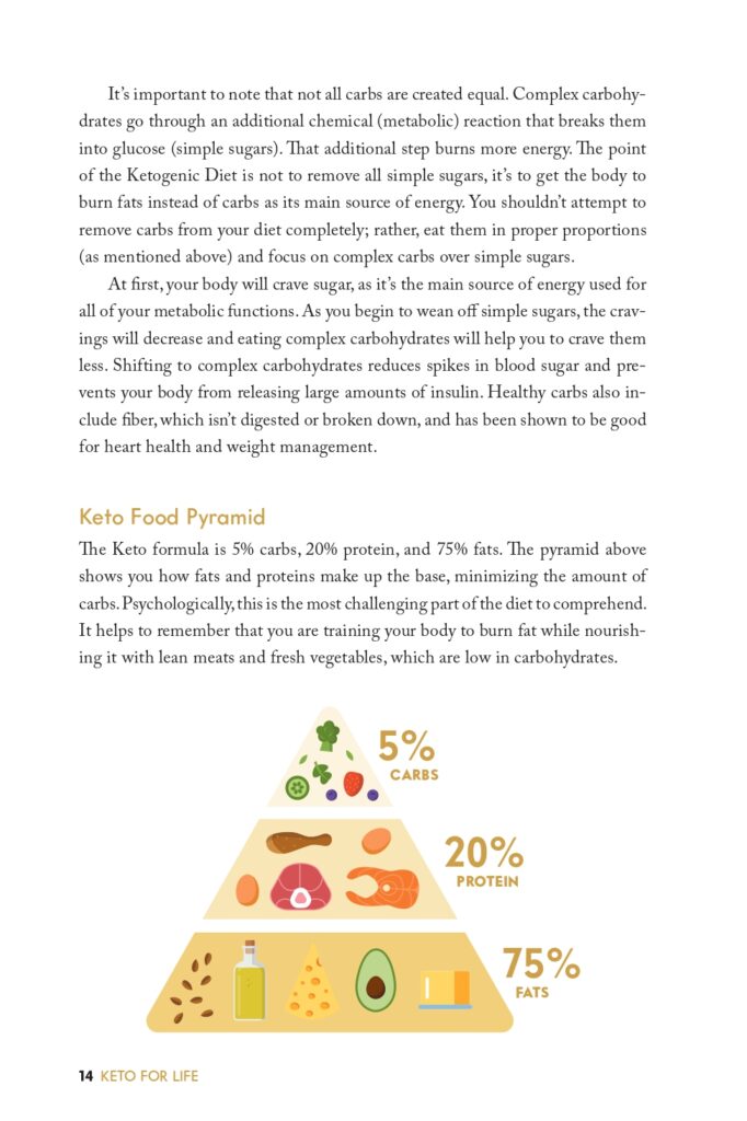 Keto for Life Interior Sample_page-0014