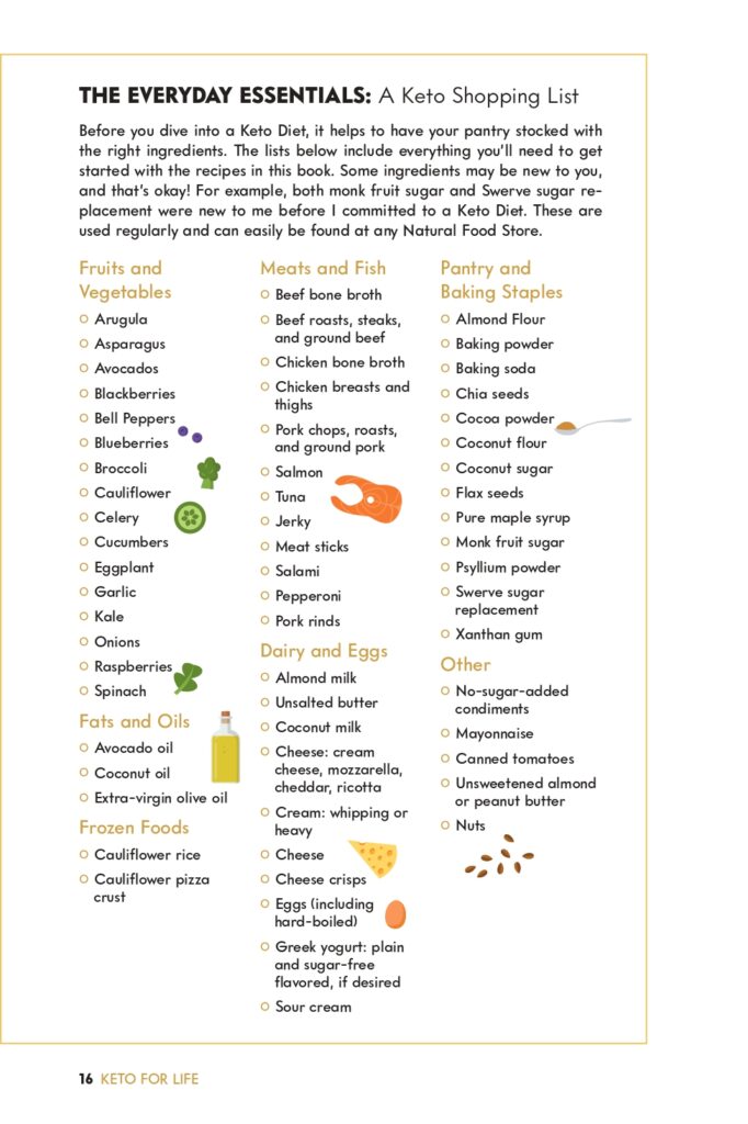 Keto for Life Interior Sample_page-0016